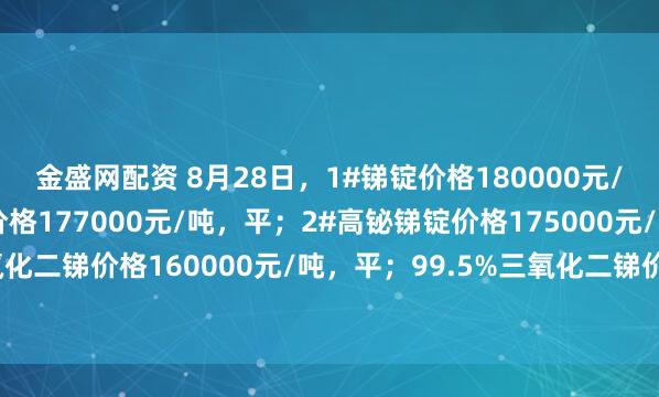 金盛网配资 8月28日，1#锑锭价格180000元/吨，平；2#低铋锑锭价格177000元/吨，平；2#高铋锑锭价格175000元/吨，平；99.8%三氧化二锑价格160000元/吨，平；99.5%三氧化二锑价格150000元/吨，平；50%锑精矿价格153000元/金属吨，平。